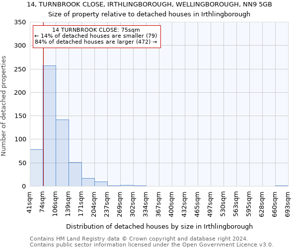 14, TURNBROOK CLOSE, IRTHLINGBOROUGH, WELLINGBOROUGH, NN9 5GB: Size of property relative to detached houses in Irthlingborough