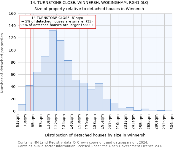 14, TURNSTONE CLOSE, WINNERSH, WOKINGHAM, RG41 5LQ: Size of property relative to detached houses in Winnersh