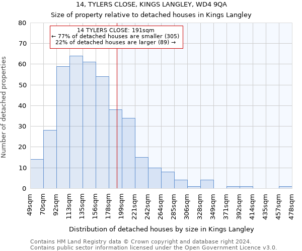 14, TYLERS CLOSE, KINGS LANGLEY, WD4 9QA: Size of property relative to detached houses in Kings Langley