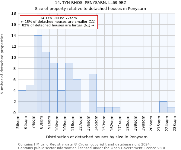 14, TYN RHOS, PENYSARN, LL69 9BZ: Size of property relative to detached houses in Penysarn
