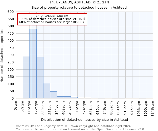14, UPLANDS, ASHTEAD, KT21 2TN: Size of property relative to detached houses in Ashtead