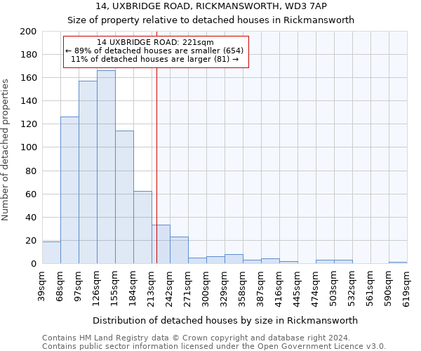 14, UXBRIDGE ROAD, RICKMANSWORTH, WD3 7AP: Size of property relative to detached houses in Rickmansworth