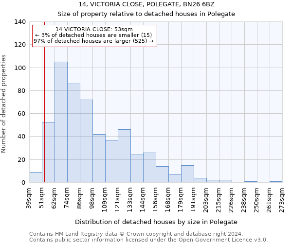 14, VICTORIA CLOSE, POLEGATE, BN26 6BZ: Size of property relative to detached houses in Polegate