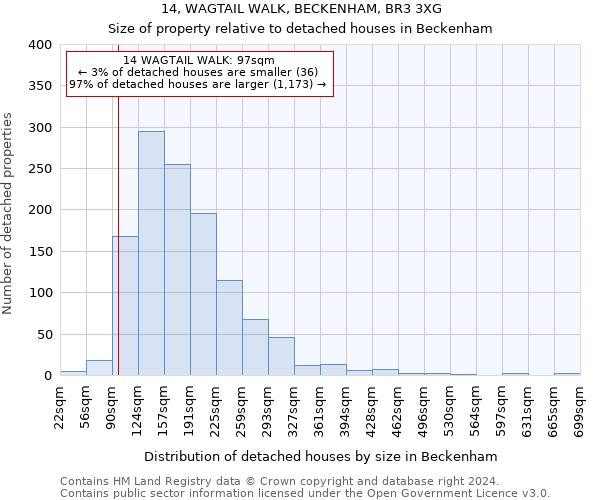 14, WAGTAIL WALK, BECKENHAM, BR3 3XG: Size of property relative to detached houses in Beckenham