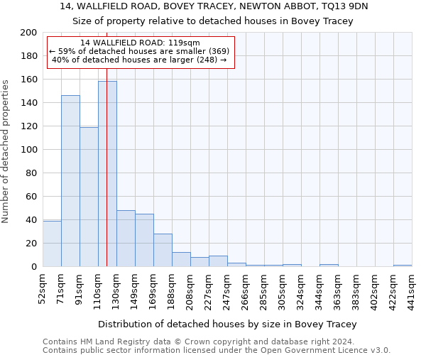 14, WALLFIELD ROAD, BOVEY TRACEY, NEWTON ABBOT, TQ13 9DN: Size of property relative to detached houses in Bovey Tracey