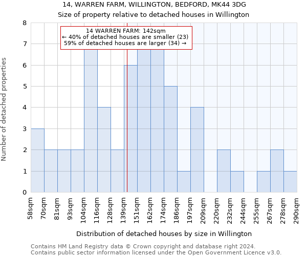 14, WARREN FARM, WILLINGTON, BEDFORD, MK44 3DG: Size of property relative to detached houses in Willington