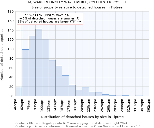 14, WARREN LINGLEY WAY, TIPTREE, COLCHESTER, CO5 0FE: Size of property relative to detached houses in Tiptree