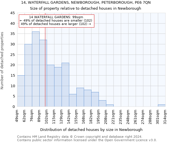 14, WATERFALL GARDENS, NEWBOROUGH, PETERBOROUGH, PE6 7QN: Size of property relative to detached houses in Newborough