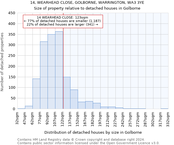 14, WEARHEAD CLOSE, GOLBORNE, WARRINGTON, WA3 3YE: Size of property relative to detached houses in Golborne