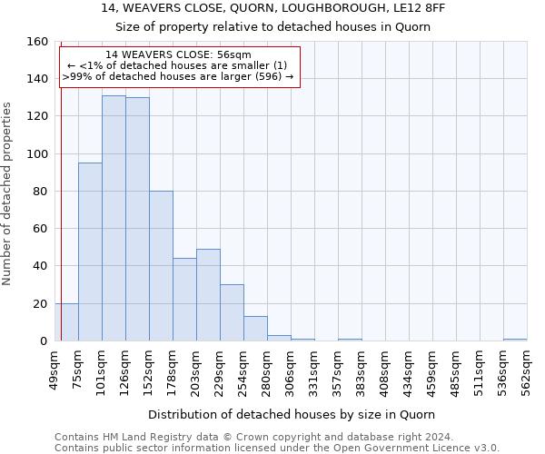 14, WEAVERS CLOSE, QUORN, LOUGHBOROUGH, LE12 8FF: Size of property relative to detached houses in Quorn