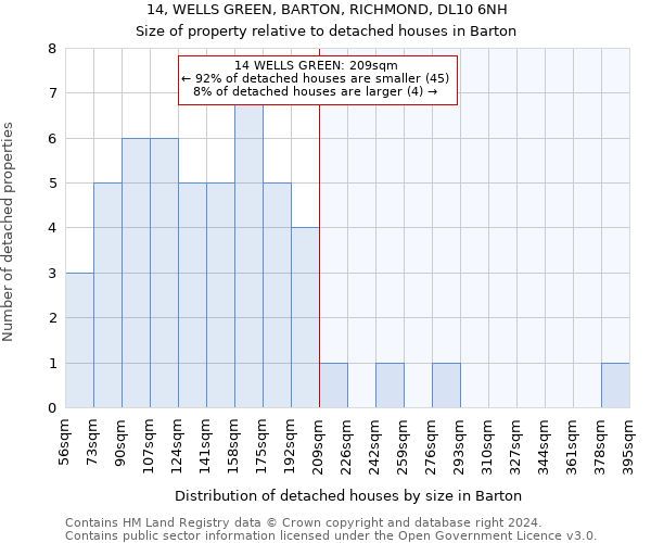 14, WELLS GREEN, BARTON, RICHMOND, DL10 6NH: Size of property relative to detached houses in Barton