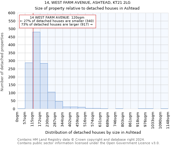 14, WEST FARM AVENUE, ASHTEAD, KT21 2LG: Size of property relative to detached houses in Ashtead