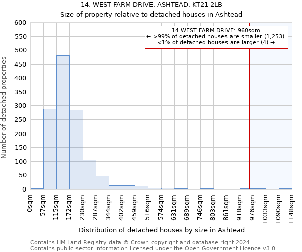 14, WEST FARM DRIVE, ASHTEAD, KT21 2LB: Size of property relative to detached houses in Ashtead