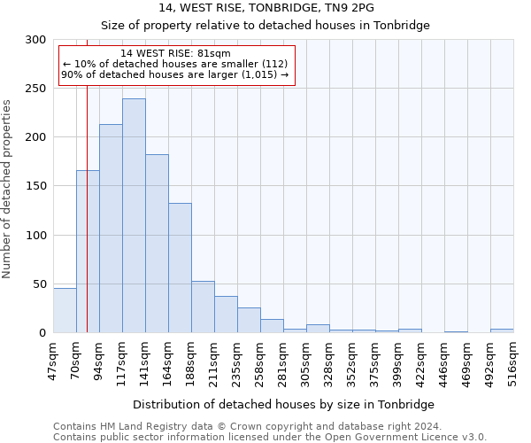 14, WEST RISE, TONBRIDGE, TN9 2PG: Size of property relative to detached houses in Tonbridge