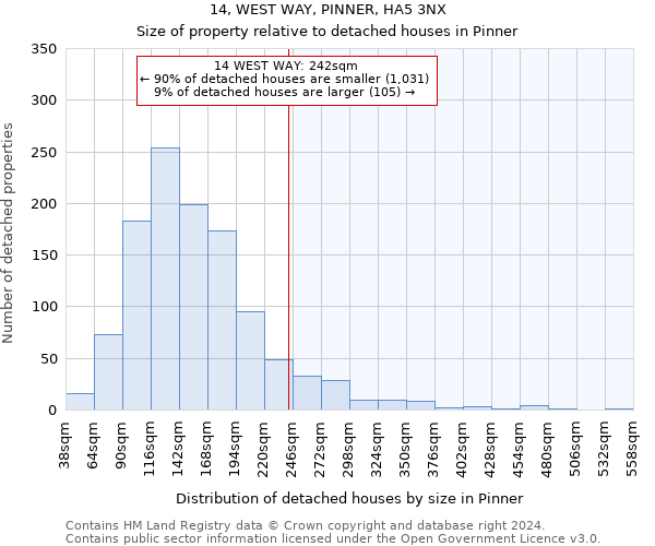 14, WEST WAY, PINNER, HA5 3NX: Size of property relative to detached houses in Pinner