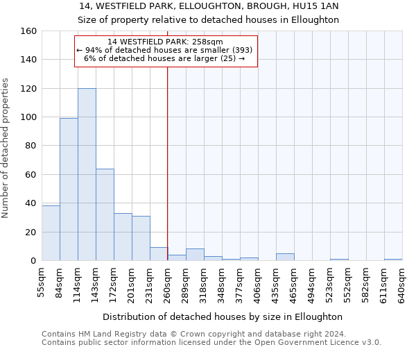 14, WESTFIELD PARK, ELLOUGHTON, BROUGH, HU15 1AN: Size of property relative to detached houses in Elloughton