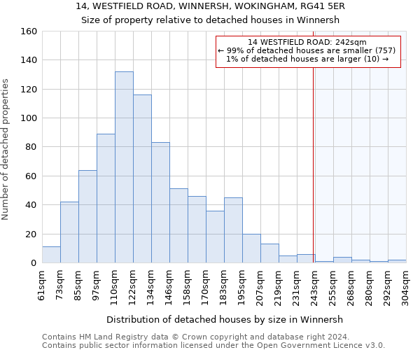 14, WESTFIELD ROAD, WINNERSH, WOKINGHAM, RG41 5ER: Size of property relative to detached houses in Winnersh