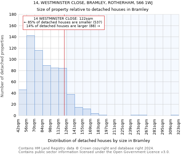 14, WESTMINSTER CLOSE, BRAMLEY, ROTHERHAM, S66 1WJ: Size of property relative to detached houses in Bramley