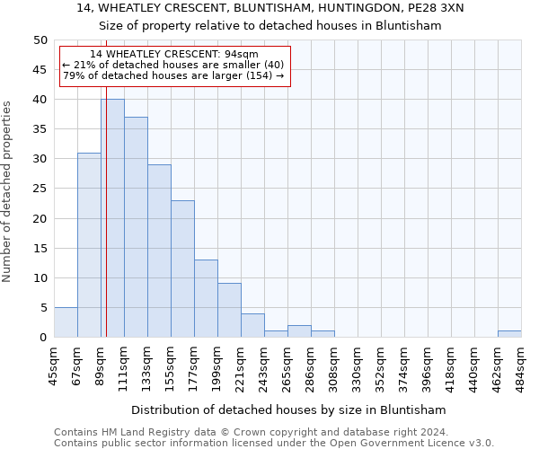 14, WHEATLEY CRESCENT, BLUNTISHAM, HUNTINGDON, PE28 3XN: Size of property relative to detached houses in Bluntisham