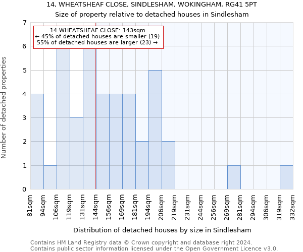 14, WHEATSHEAF CLOSE, SINDLESHAM, WOKINGHAM, RG41 5PT: Size of property relative to detached houses in Sindlesham