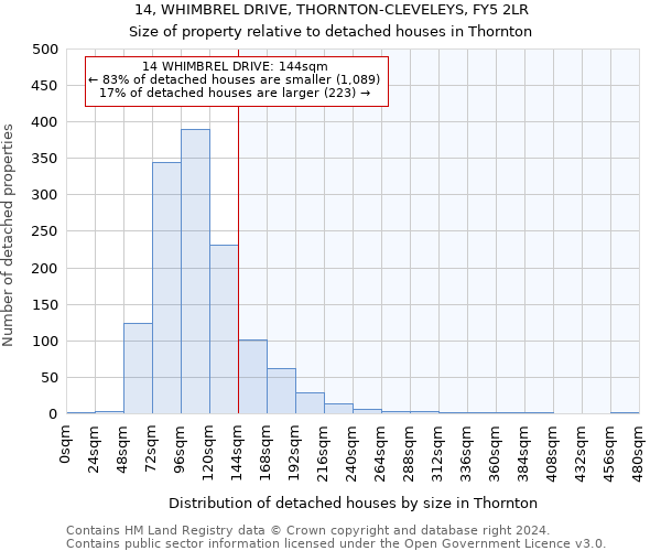 14, WHIMBREL DRIVE, THORNTON-CLEVELEYS, FY5 2LR: Size of property relative to detached houses in Thornton