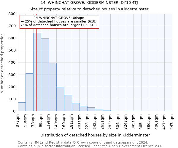 14, WHINCHAT GROVE, KIDDERMINSTER, DY10 4TJ: Size of property relative to detached houses in Kidderminster
