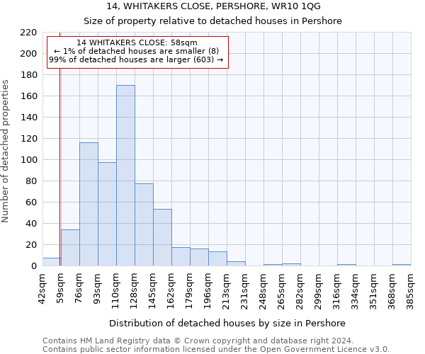 14, WHITAKERS CLOSE, PERSHORE, WR10 1QG: Size of property relative to detached houses in Pershore