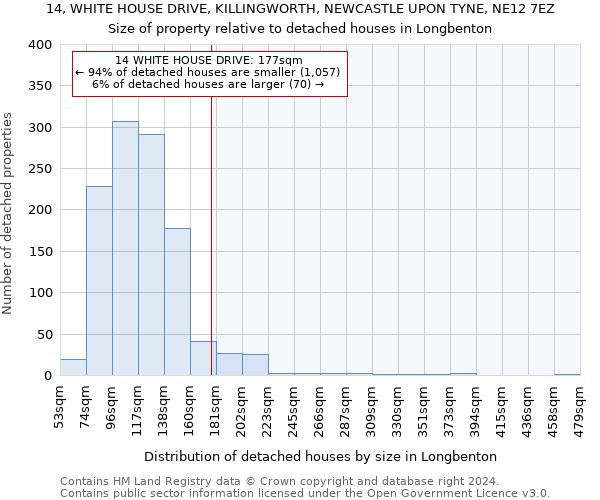 14, WHITE HOUSE DRIVE, KILLINGWORTH, NEWCASTLE UPON TYNE, NE12 7EZ: Size of property relative to detached houses in Longbenton