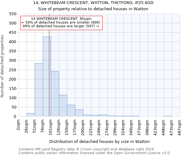 14, WHITEBEAM CRESCENT, WATTON, THETFORD, IP25 6GD: Size of property relative to detached houses in Watton