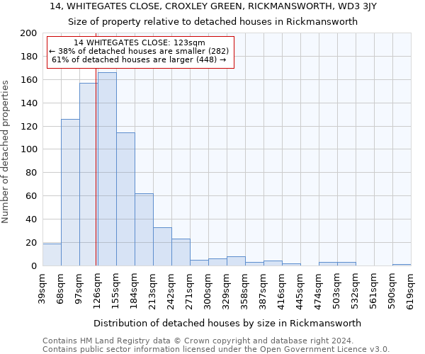 14, WHITEGATES CLOSE, CROXLEY GREEN, RICKMANSWORTH, WD3 3JY: Size of property relative to detached houses in Rickmansworth
