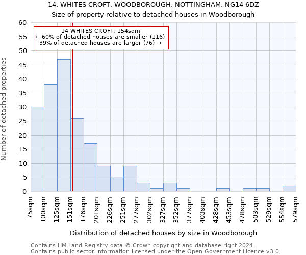 14, WHITES CROFT, WOODBOROUGH, NOTTINGHAM, NG14 6DZ: Size of property relative to detached houses in Woodborough