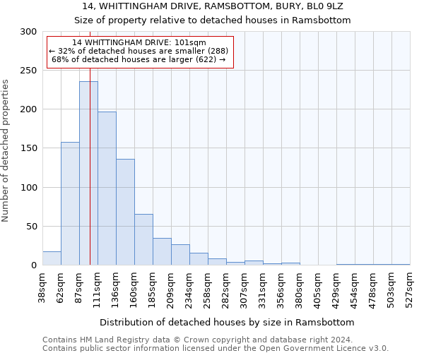14, WHITTINGHAM DRIVE, RAMSBOTTOM, BURY, BL0 9LZ: Size of property relative to detached houses in Ramsbottom