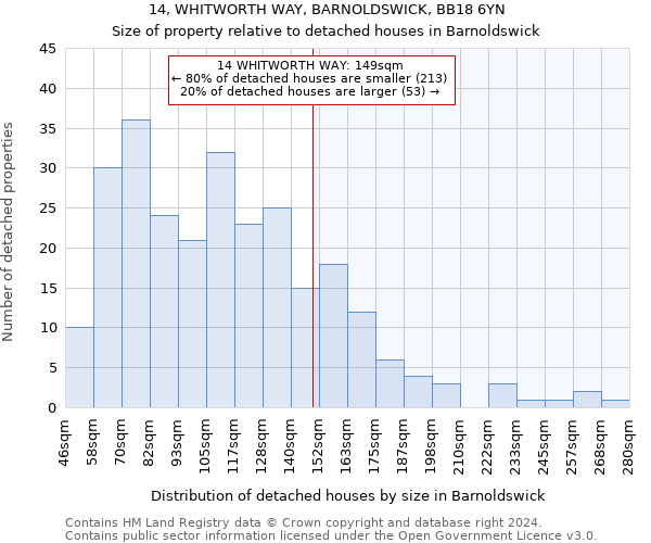 14, WHITWORTH WAY, BARNOLDSWICK, BB18 6YN: Size of property relative to detached houses in Barnoldswick
