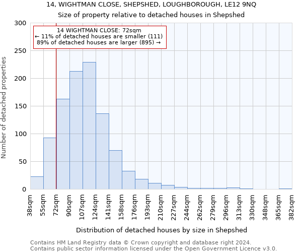 14, WIGHTMAN CLOSE, SHEPSHED, LOUGHBOROUGH, LE12 9NQ: Size of property relative to detached houses in Shepshed