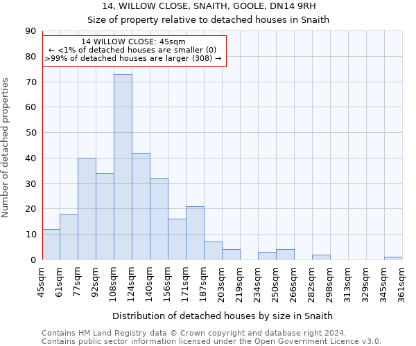 14, WILLOW CLOSE, SNAITH, GOOLE, DN14 9RH: Size of property relative to detached houses in Snaith