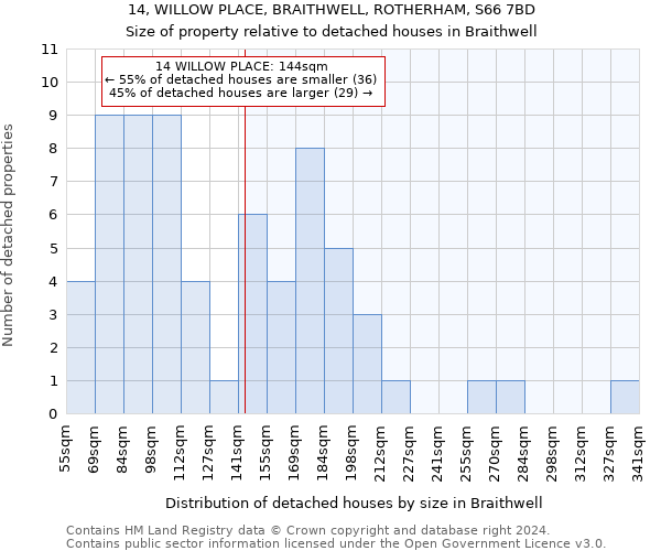 14, WILLOW PLACE, BRAITHWELL, ROTHERHAM, S66 7BD: Size of property relative to detached houses in Braithwell