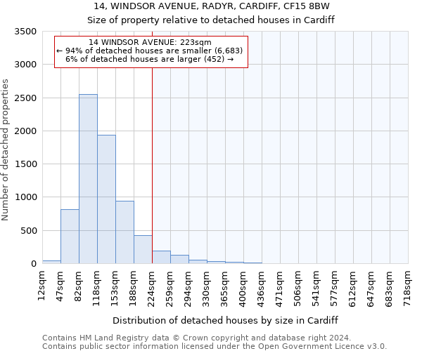 14, WINDSOR AVENUE, RADYR, CARDIFF, CF15 8BW: Size of property relative to detached houses in Cardiff