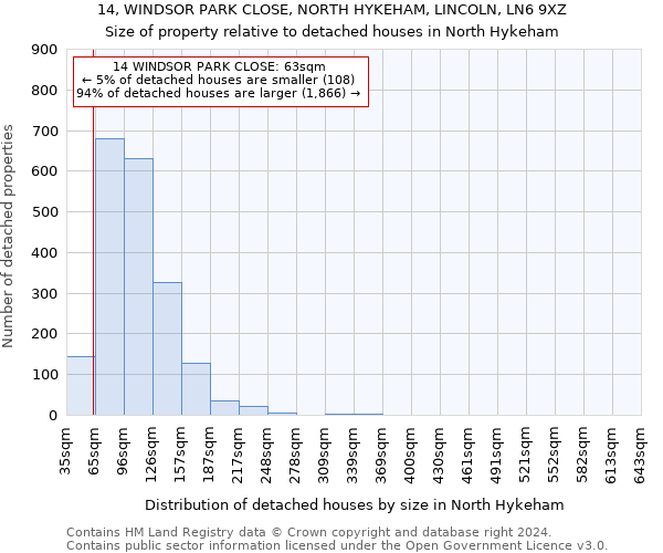 14, WINDSOR PARK CLOSE, NORTH HYKEHAM, LINCOLN, LN6 9XZ: Size of property relative to detached houses in North Hykeham