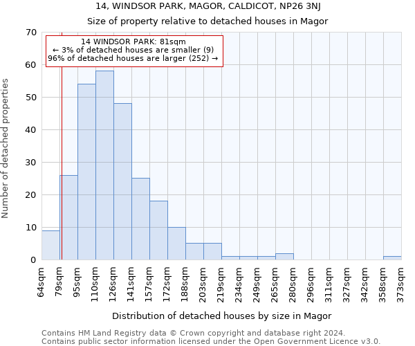 14, WINDSOR PARK, MAGOR, CALDICOT, NP26 3NJ: Size of property relative to detached houses in Magor