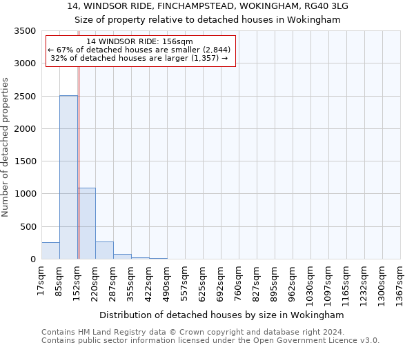 14, WINDSOR RIDE, FINCHAMPSTEAD, WOKINGHAM, RG40 3LG: Size of property relative to detached houses in Wokingham