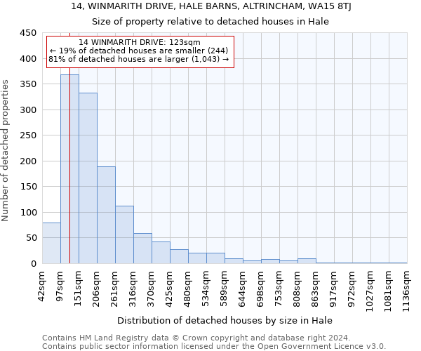 14, WINMARITH DRIVE, HALE BARNS, ALTRINCHAM, WA15 8TJ: Size of property relative to detached houses in Hale