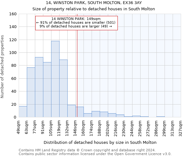 14, WINSTON PARK, SOUTH MOLTON, EX36 3AY: Size of property relative to detached houses in South Molton