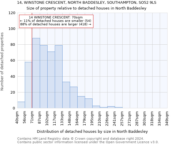 14, WINSTONE CRESCENT, NORTH BADDESLEY, SOUTHAMPTON, SO52 9LS: Size of property relative to detached houses in North Baddesley