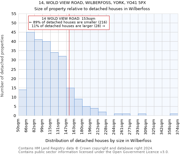 14, WOLD VIEW ROAD, WILBERFOSS, YORK, YO41 5PX: Size of property relative to detached houses in Wilberfoss