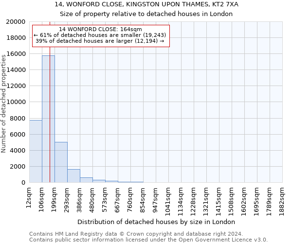 14, WONFORD CLOSE, KINGSTON UPON THAMES, KT2 7XA: Size of property relative to detached houses in London