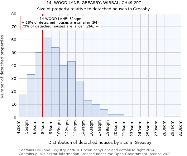 14, WOOD LANE, GREASBY, WIRRAL, CH49 2PT: Size of property relative to detached houses in Greasby