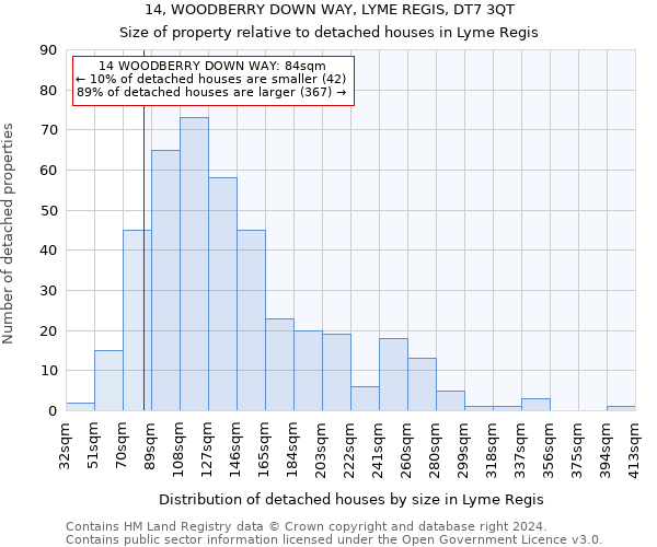 14, WOODBERRY DOWN WAY, LYME REGIS, DT7 3QT: Size of property relative to detached houses in Lyme Regis