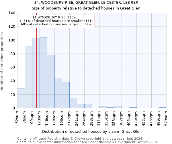 14, WOODBURY RISE, GREAT GLEN, LEICESTER, LE8 9ER: Size of property relative to detached houses in Great Glen