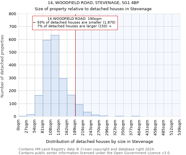 14, WOODFIELD ROAD, STEVENAGE, SG1 4BP: Size of property relative to detached houses in Stevenage