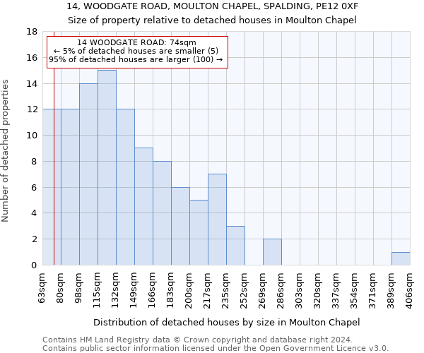 14, WOODGATE ROAD, MOULTON CHAPEL, SPALDING, PE12 0XF: Size of property relative to detached houses in Moulton Chapel